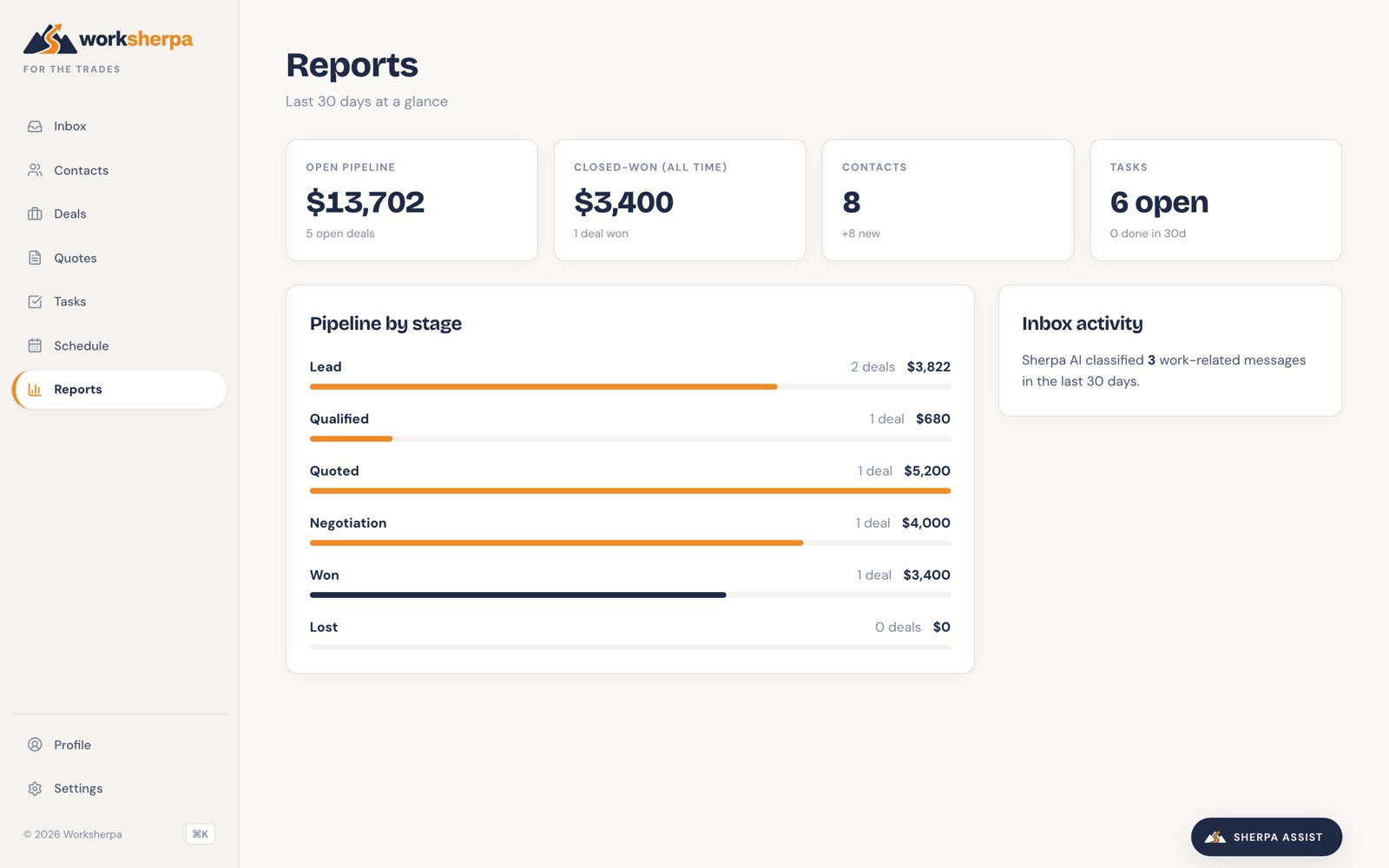 Worksherpa reports with pipeline by stage